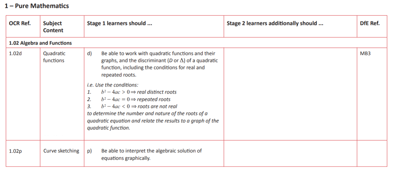 Specification reference